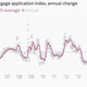 Image for article titled The eight most important economic charts of the week
